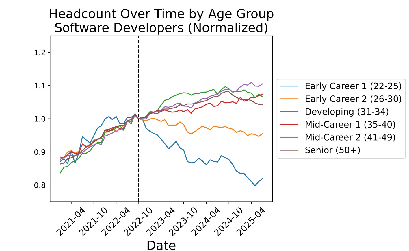 Stanford CS Grads Can't Find Jobs